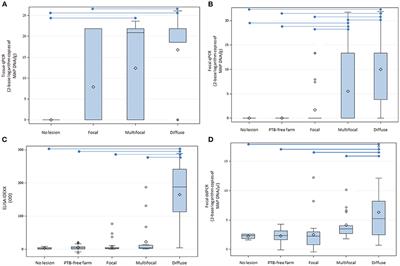 Evaluation of a droplet digital PCR assay for quantification of Mycobacterium avium subsp. paratuberculosis DNA in whole-blood and fecal samples from MAP-infected Holstein cattle